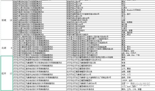 济宁人电动车自行车上牌业务须知 代办申请手续详解