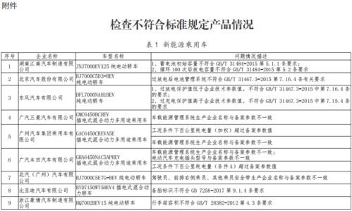 工信部约谈24家车企 违规代价升级，行业洗牌加速